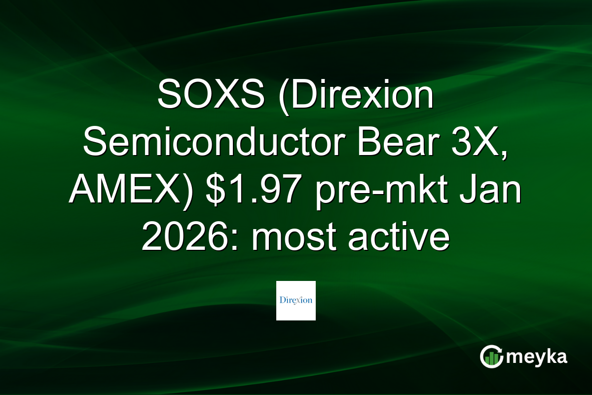 SOXS (Direxion Semiconductor Bear 3X, AMEX) $1.97 pre-mkt Jan 2026: most active