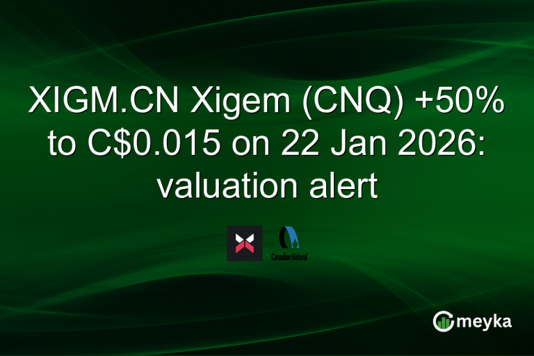 XIGM.CN Xigem (CNQ) +50% to C$0.015 on 22 Jan 2026: valuation alert