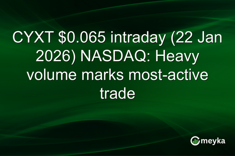 CYXT $0.065 intraday (22 Jan 2026) NASDAQ: Heavy volume marks most-active trade