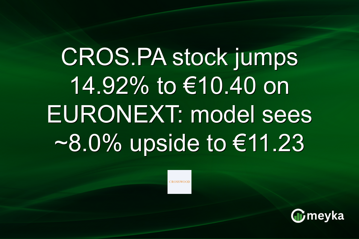 CROS.PA stock jumps 14.92% to €10.40 on EURONEXT: model sees ~8.0% upside to €11.23