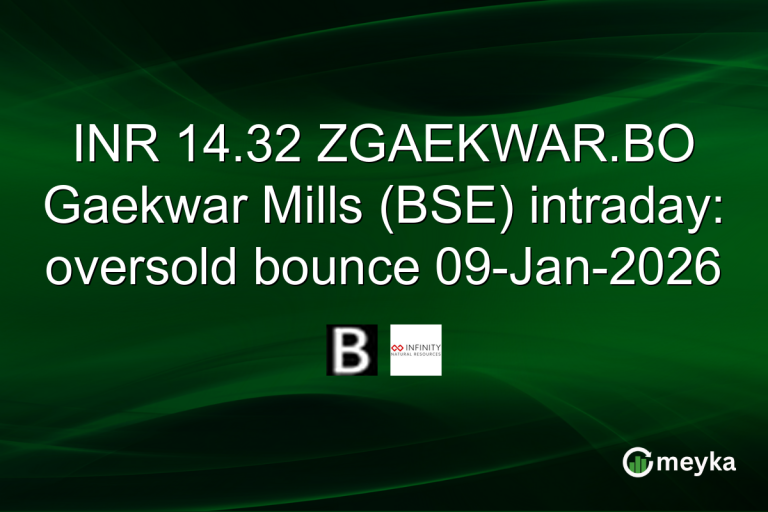 INR 14.32 ZGAEKWAR.BO Gaekwar Mills (BSE) intraday: oversold bounce 09-Jan-2026