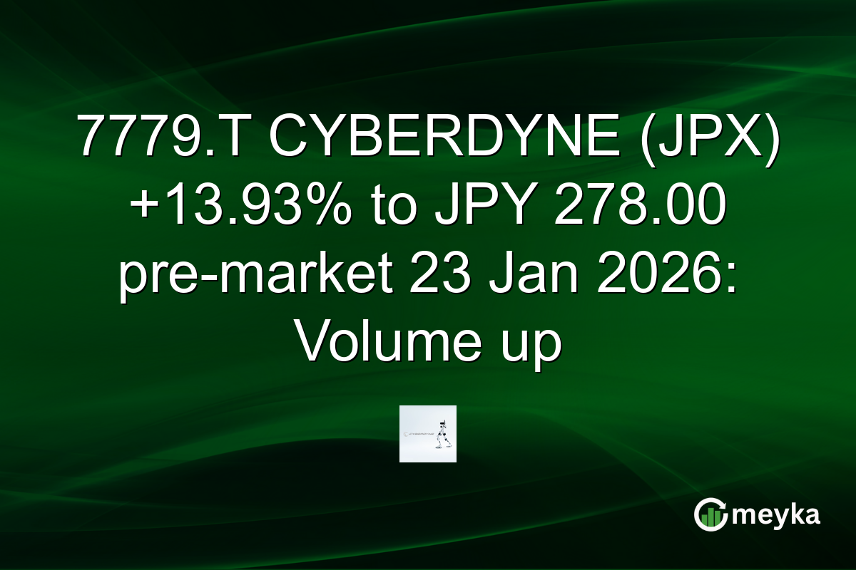 7779.T CYBERDYNE (JPX) +13.93% to JPY 278.00 pre-market 23 Jan 2026: Volume up