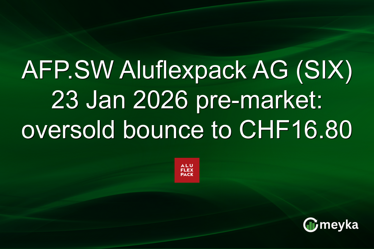AFP.SW Aluflexpack AG (SIX) 23 Jan 2026 pre-market: oversold bounce to CHF16.80
