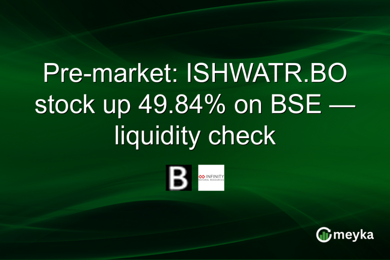 Pre-market: ISHWATR.BO stock up 49.84% on BSE — liquidity check
