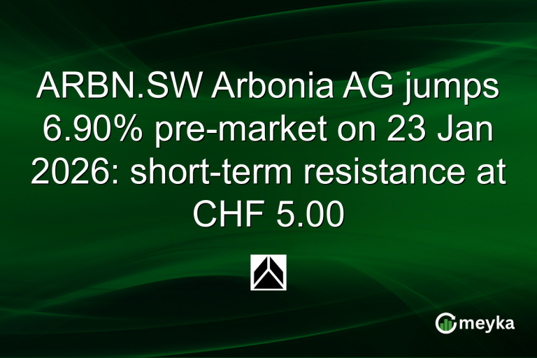ARBN.SW Arbonia AG jumps 6.90% pre-market on 23 Jan 2026: short-term resistance at CHF 5.00