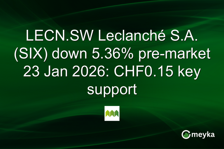 LECN.SW Leclanché S.A. (SIX) down 5.36% pre-market 23 Jan 2026: CHF0.15 key support