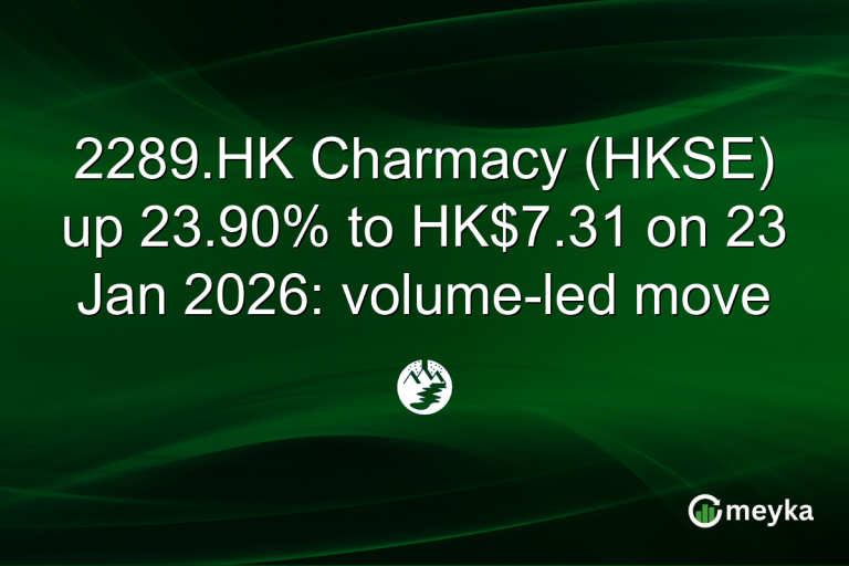 2289.HK Charmacy (HKSE) up 23.90% to HK$7.31 on 23 Jan 2026: volume-led move