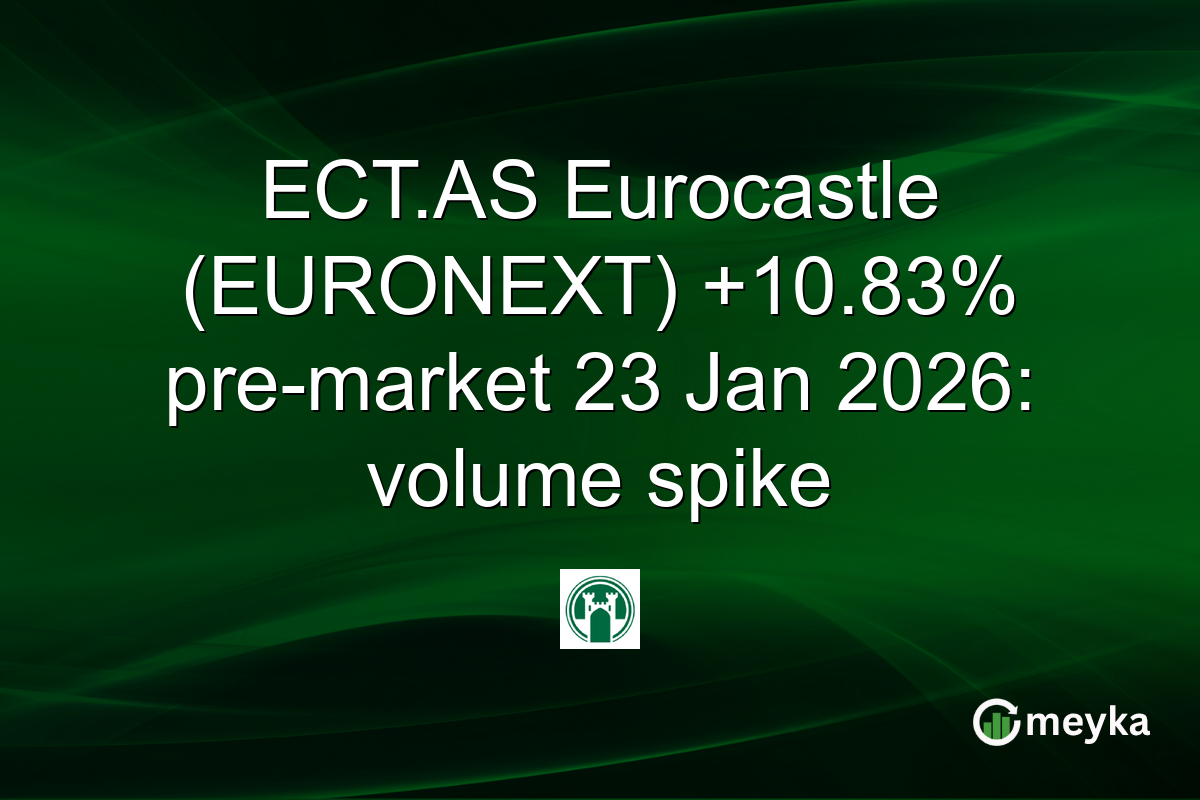 ECT.AS Eurocastle (EURONEXT) +10.83% pre-market 23 Jan 2026: volume spike