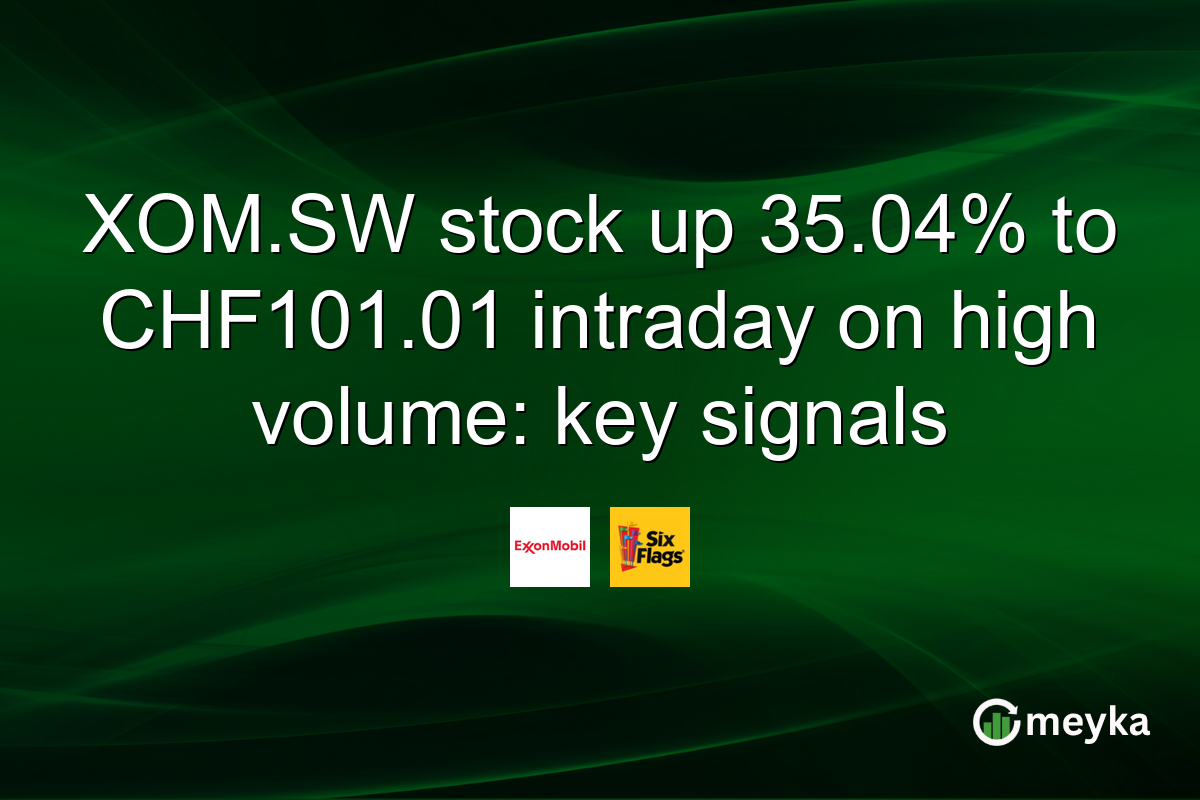 XOM.SW stock up 35.04% to CHF101.01 intraday on high volume: key signals