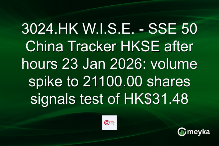 3024.HK W.I.S.E. - SSE 50 China Tracker HKSE after hours 23 Jan 2026: volume spike to 21100.00 shares signals test of HK$31.48