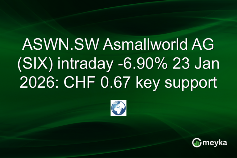 ASWN.SW Asmallworld AG (SIX) intraday -6.90% 23 Jan 2026: CHF 0.67 key support