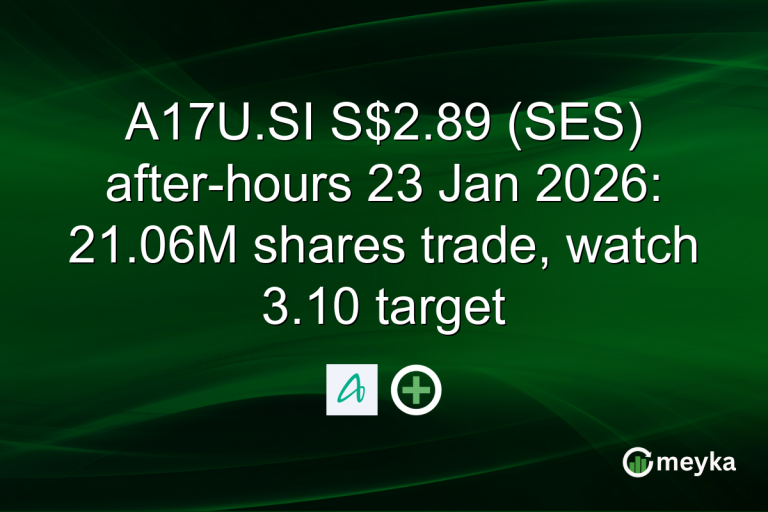 A17U.SI S$2.89 (SES) after-hours 23 Jan 2026: 21.06M shares trade, watch 3.10 target