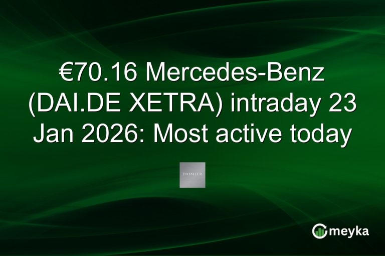 €70.16 Mercedes-Benz (DAI.DE XETRA) intraday 23 Jan 2026: Most active today