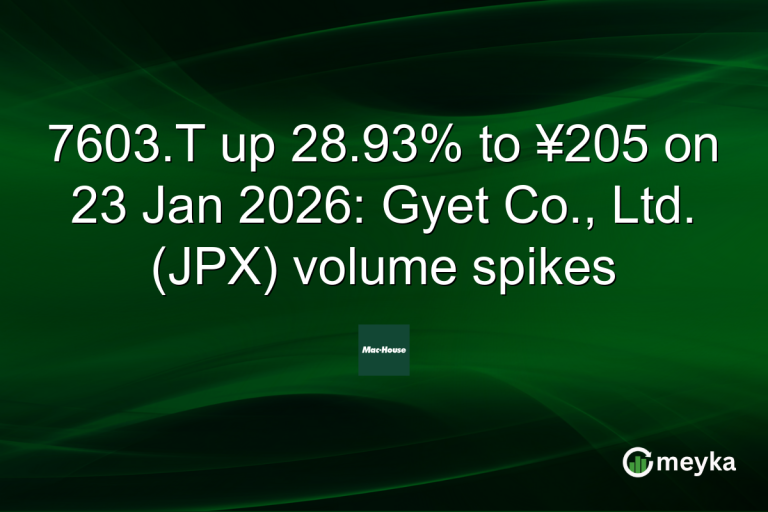 7603.T up 28.93% to ¥205 on 23 Jan 2026: Gyet Co., Ltd. (JPX) volume spikes