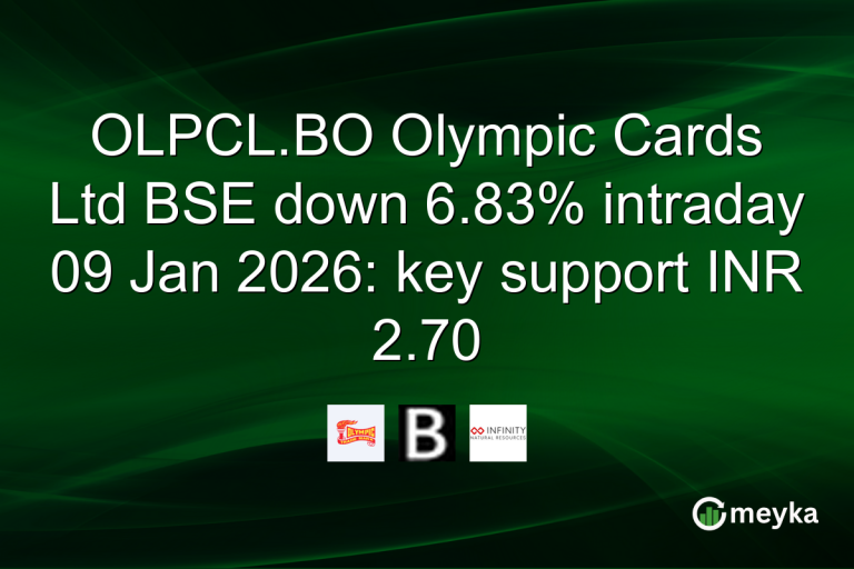 OLPCL.BO Olympic Cards Ltd BSE down 6.83% intraday 09 Jan 2026: key support INR 2.70