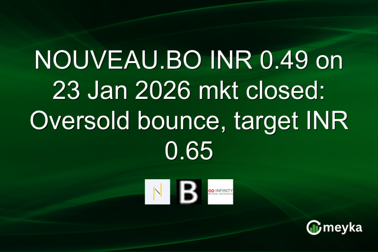 NOUVEAU.BO INR 0.49 on 23 Jan 2026 mkt closed: Oversold bounce, target INR 0.65