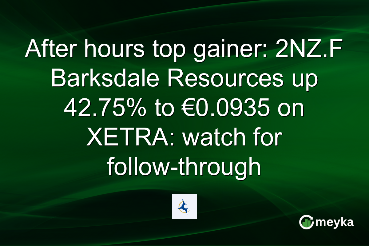 After hours top gainer: 2NZ.F Barksdale Resources up 42.75% to €0.0935 on XETRA: watch for follow-through