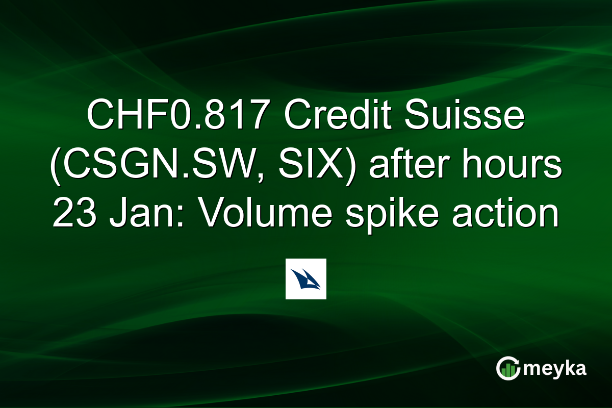 CHF0.817 Credit Suisse (CSGN.SW, SIX) after hours 23 Jan: Volume spike action