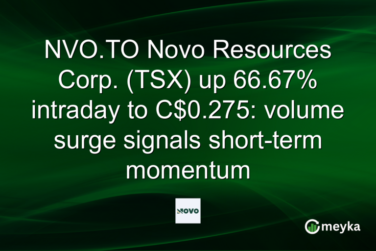 NVO.TO Novo Resources Corp. (TSX) up 66.67% intraday to C$0.275: volume surge signals short-term momentum
