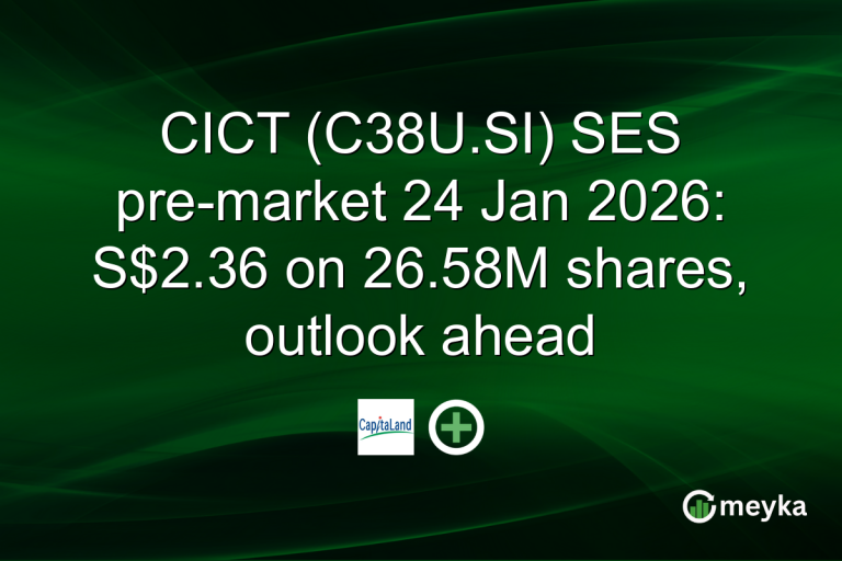 CICT (C38U.SI) SES pre-market 24 Jan 2026: S$2.36 on 26.58M shares, outlook ahead