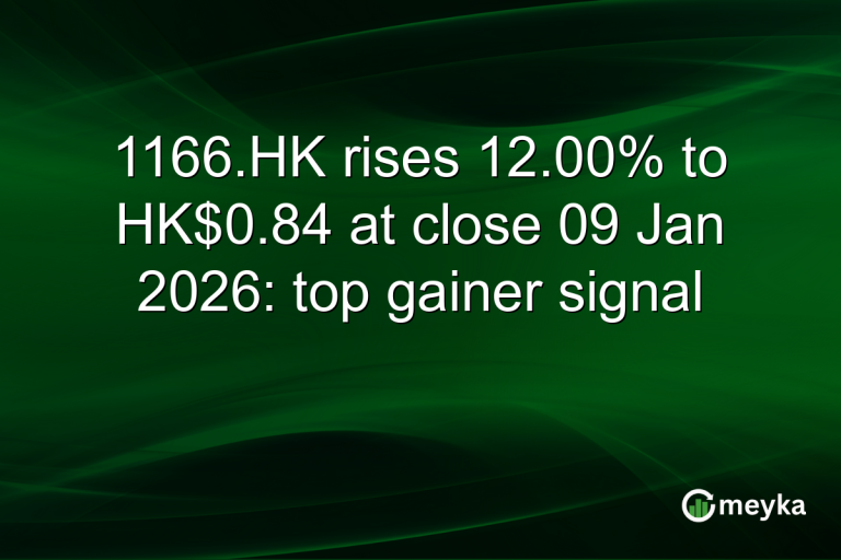 1166.HK rises 12.00% to HK$0.84 at close 09 Jan 2026: top gainer signal
