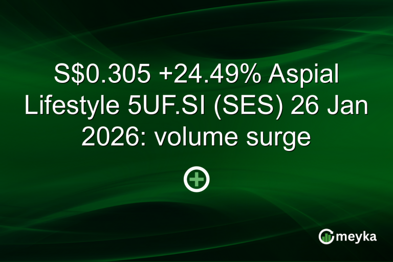S$0.305 +24.49% Aspial Lifestyle 5UF.SI (SES) 26 Jan 2026: volume surge