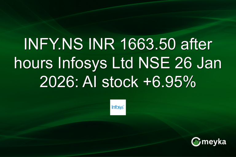 INFY.NS INR 1663.50 after hours Infosys Ltd NSE 26 Jan 2026: AI stock +6.95%