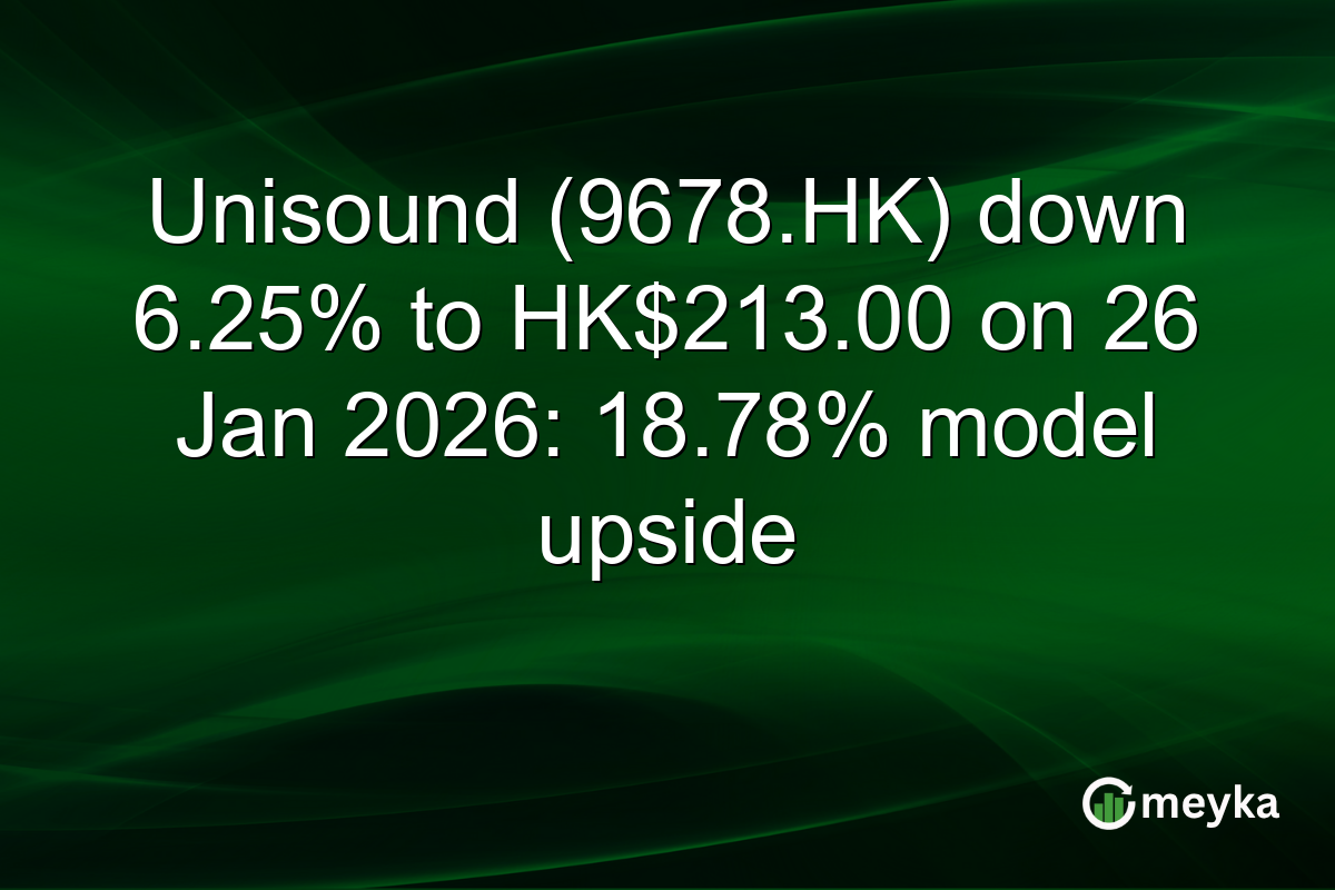 Unisound (9678.HK) down 6.25% to HK$213.00 on 26 Jan 2026: 18.78% model upside