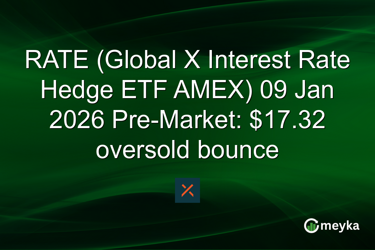 RATE (Global X Interest Rate Hedge ETF AMEX) 09 Jan 2026 Pre-Market: $17.32 oversold bounce