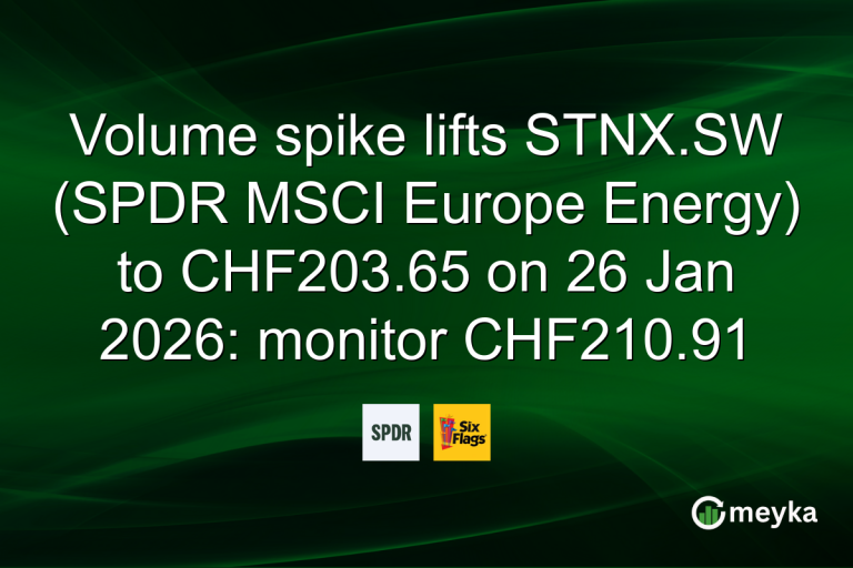 Volume spike lifts STNX.SW (SPDR MSCI Europe Energy) to CHF203.65 on 26 Jan 2026: monitor CHF210.91