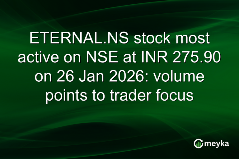 ETERNAL.NS stock most active on NSE at INR 275.90 on 26 Jan 2026: volume points to trader focus