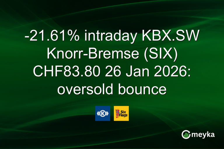 -21.61% intraday KBX.SW Knorr-Bremse (SIX) CHF83.80 26 Jan 2026: oversold bounce