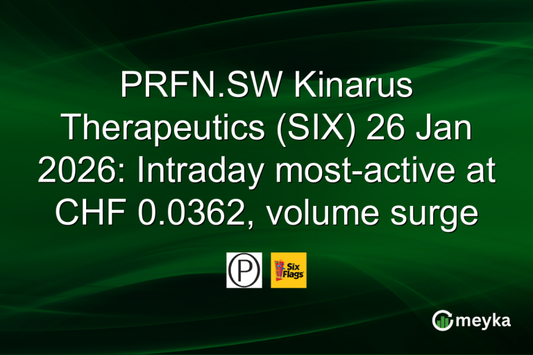 PRFN.SW Kinarus Therapeutics (SIX) 26 Jan 2026: Intraday most-active at CHF 0.0362, volume surge
