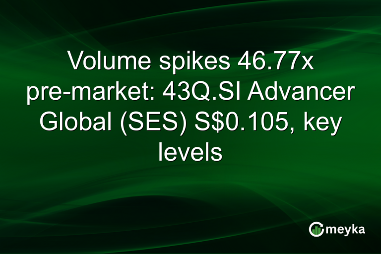Volume spikes 46.77x pre-market: 43Q.SI Advancer Global (SES) S$0.105, key levels