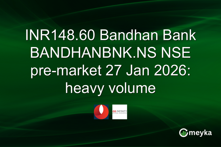 INR148.60 Bandhan Bank BANDHANBNK.NS NSE pre-market 27 Jan 2026: heavy volume
