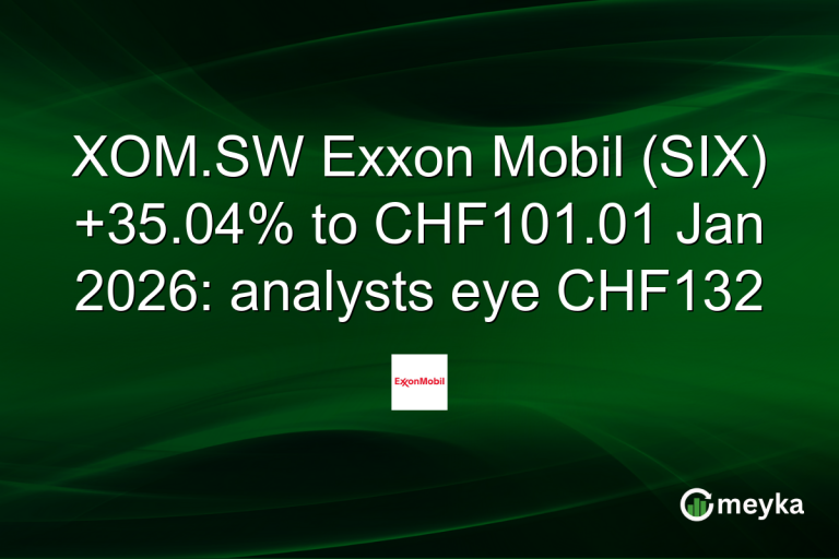 XOM.SW Exxon Mobil (SIX) +35.04% to CHF101.01 Jan 2026: analysts eye CHF132