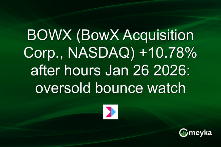 BOWX (BowX Acquisition Corp., NASDAQ) +10.78% after hours Jan 26 2026: oversold bounce watch