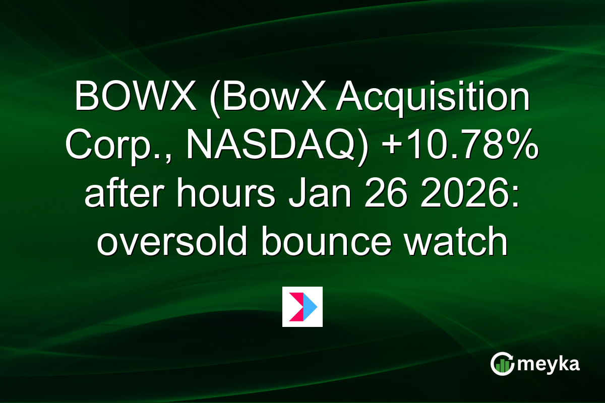 BOWX (BowX Acquisition Corp., NASDAQ) +10.78% after hours Jan 26 2026: oversold bounce watch