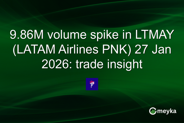 9.86M volume spike in LTMAY (LATAM Airlines PNK) 27 Jan 2026: trade insight