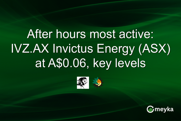 After hours most active: IVZ.AX Invictus Energy (ASX) at A$0.06, key levels