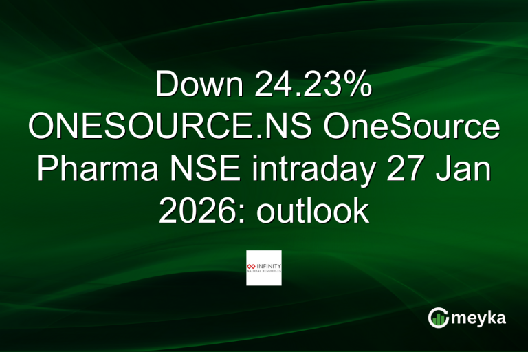 Down 24.23% ONESOURCE.NS OneSource Pharma NSE intraday 27 Jan 2026: outlook