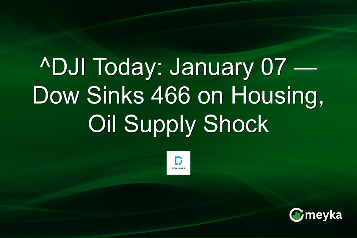 ^DJI Today: January 07 — Dow Sinks 466 on Housing, Oil Supply Shock