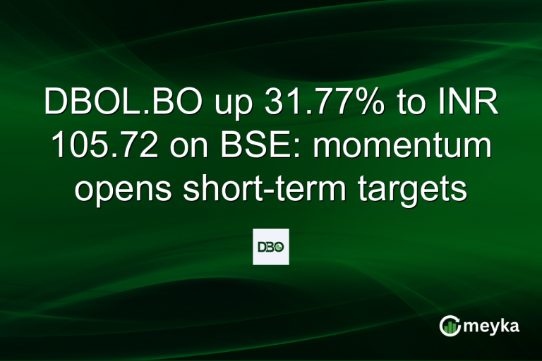 DBOL.BO up 31.77% to INR 105.72 on BSE: momentum opens short-term targets