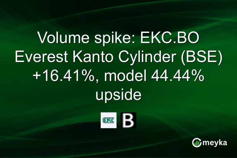 Volume spike: EKC.BO Everest Kanto Cylinder (BSE) +16.41%, model 44.44% upside