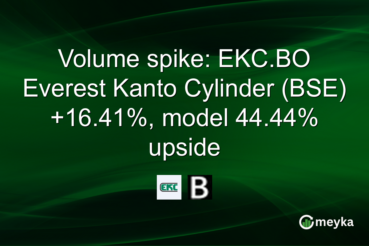 Volume spike: EKC.BO Everest Kanto Cylinder (BSE) +16.41%, model 44.44% upside
