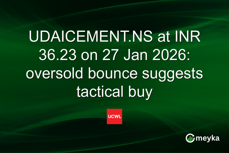 UDAICEMENT.NS at INR 36.23 on 27 Jan 2026: oversold bounce suggests tactical buy