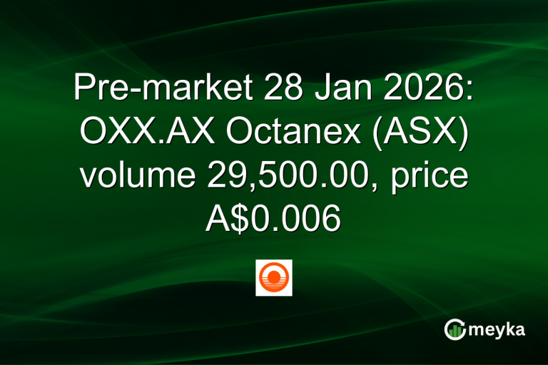 Pre-market 28 Jan 2026: OXX.AX Octanex (ASX) volume 29,500.00, price A$0.006