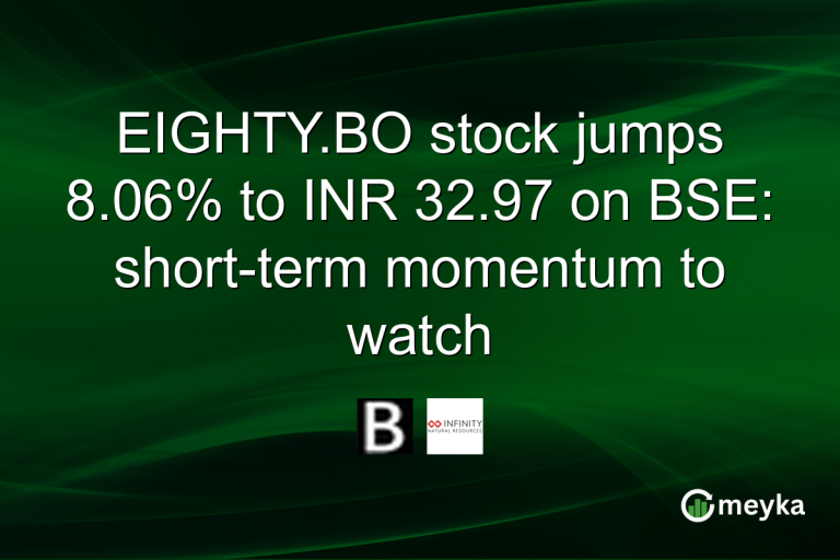 EIGHTY.BO stock jumps 8.06% to INR 32.97 on BSE: short-term momentum to watch
