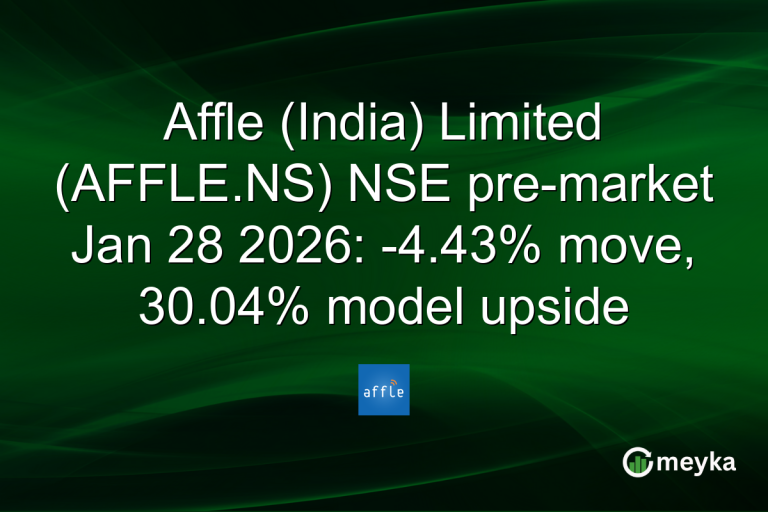 Affle (India) Limited (AFFLE.NS) NSE pre-market Jan 28 2026: -4.43% move, 30.04% model upside