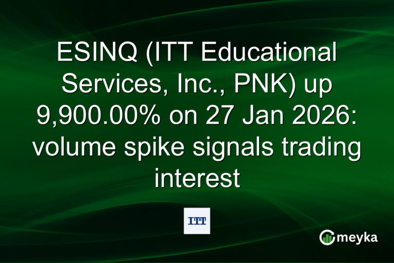 ESINQ (ITT Educational Services, Inc., PNK) up 9,900.00% on 27 Jan 2026: volume spike signals trading interest